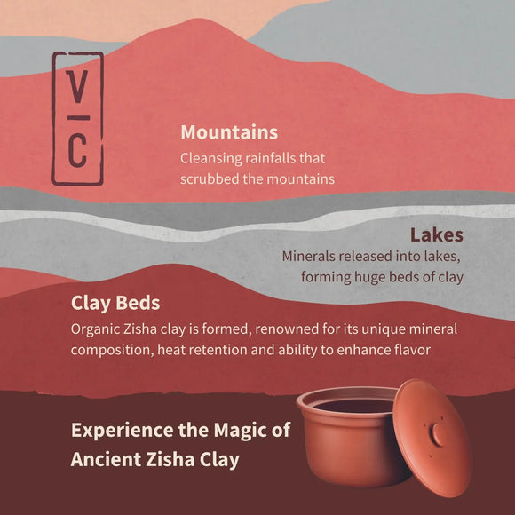 VITACLAY NourishingPot™- VM1688-9-Extreme Wellness Supply